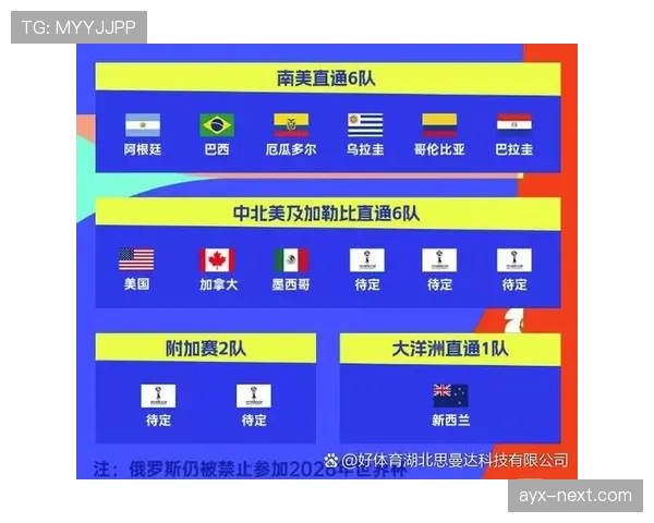 日本队2026世界杯出线形势分析：小组对手、赛程难度与晋级前景