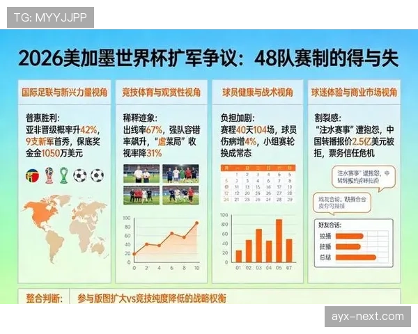 2026世界杯48队赛制和欧洲杯类似吗