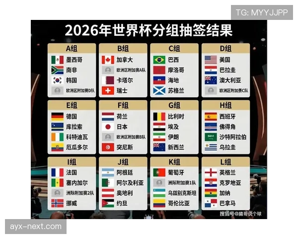 2026世界杯D组最终排名结果预测 2026世界杯D组最终排名结果预测