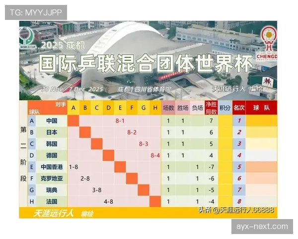 世界杯小组赛关键比赛进攻数据全面对比