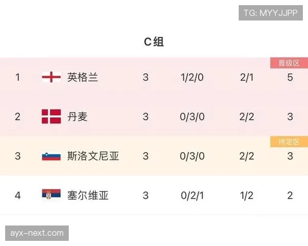 克罗地亚积分榜预测分析
