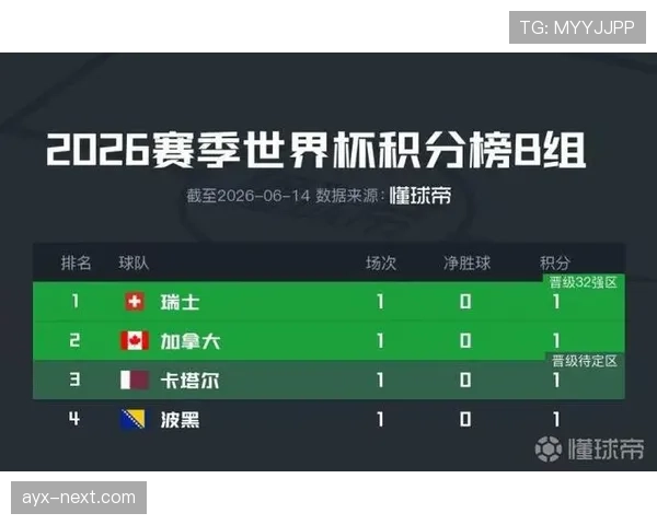 世界杯B组最终排名仍存变数